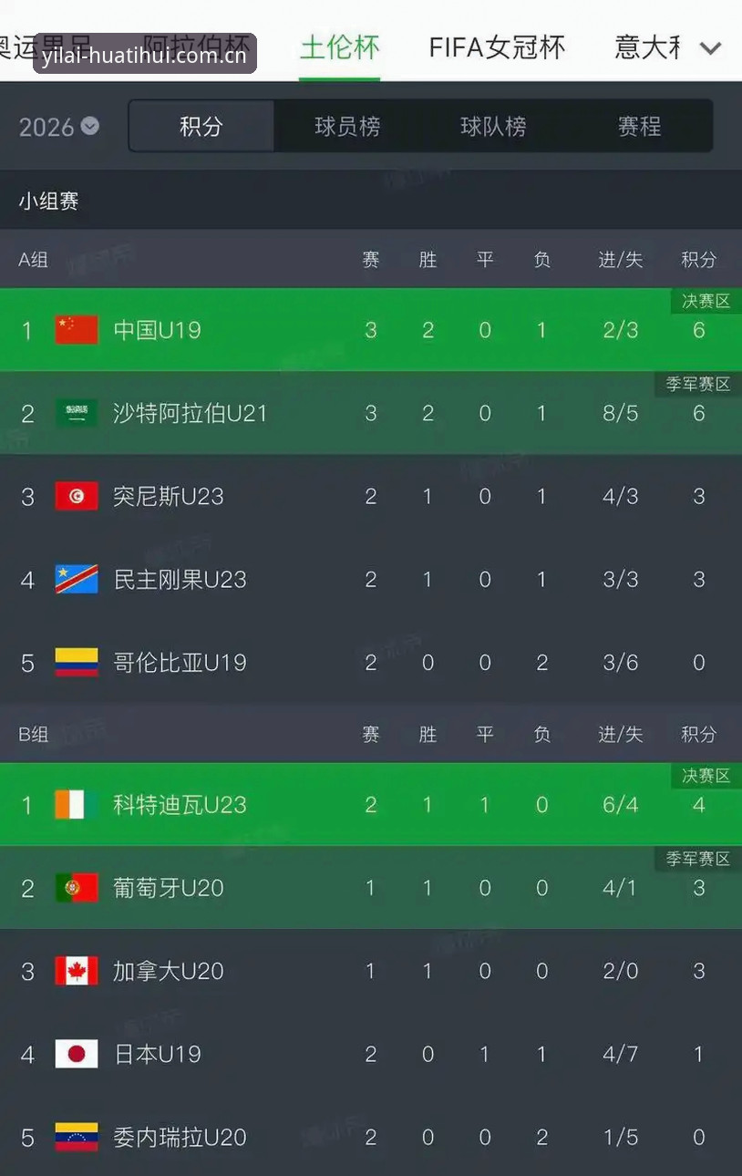 信赖即始终 ios 版下载包 中国U19土伦杯出局评测:从0-3完败看如何正确“避雷”比赛坑